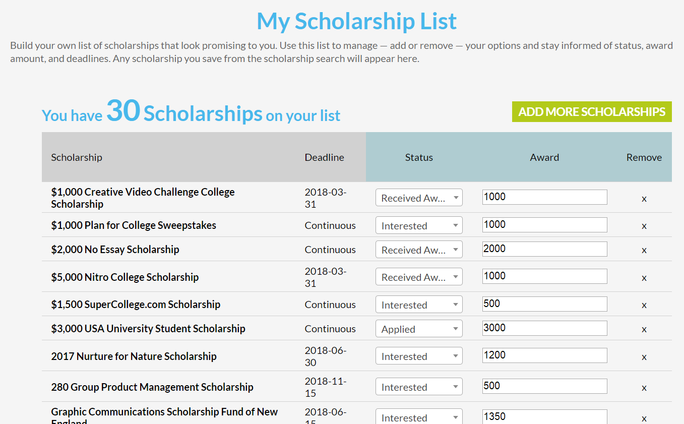 MEFA Pathway Scholarship List
